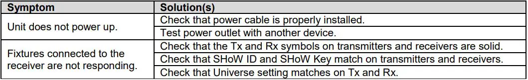 CITY THEATRICAL 5903 Multiverse Node 2.4GHz User Manual - Troubleshooting Guide