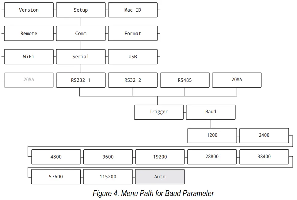 RICE LAKE LaserLight 3 Remote Display - fig 3