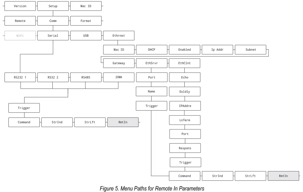 RICE LAKE LaserLight 3 Remote Display - fig 4