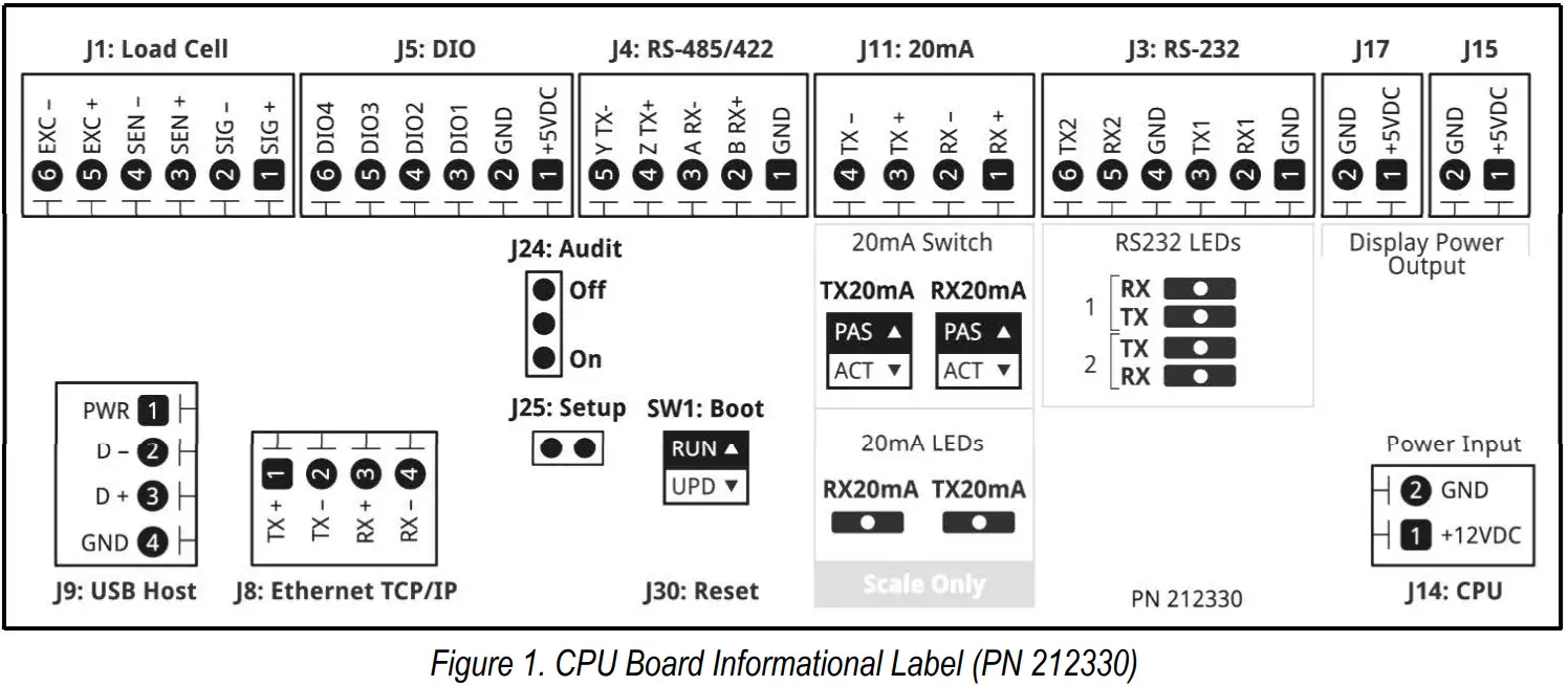 RICE LAKE LaserLight 3 Remote Display - fig