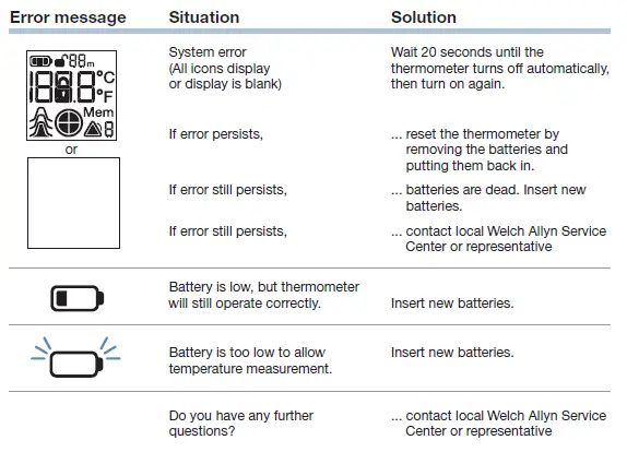 Errors and notifications