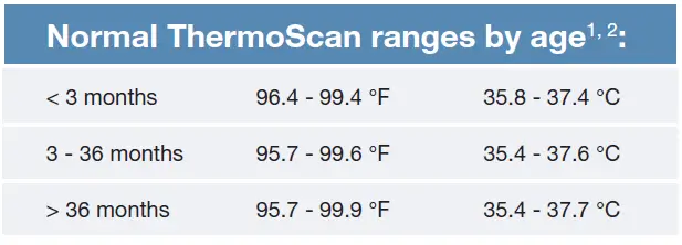 Normal ThermoScan
