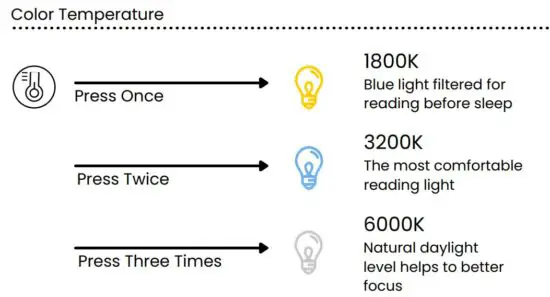 FIG 3 Long press for stepless color temperature adjusting.JPG
