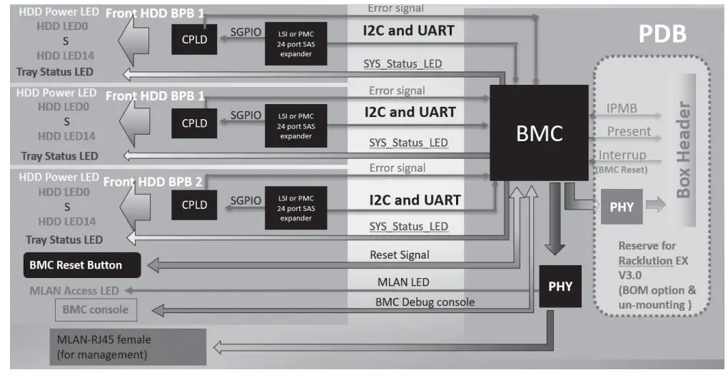 GIGABYTE TO21-JS0 Storage Node - fig 1