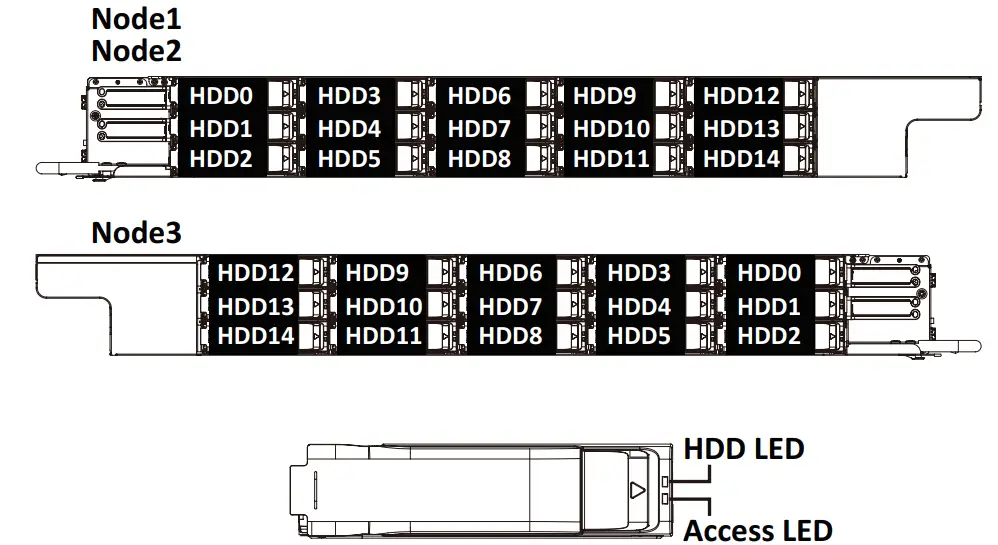 GIGABYTE TO21-JS0 Storage Node - fig 7