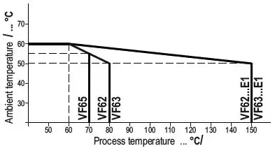 MOLLET VF6 Vibro Level Indicator-10