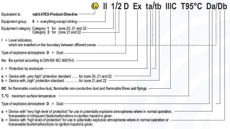 MOLLET VF6 Vibro Level Indicator-14