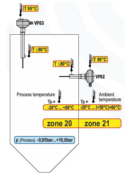 MOLLET VF6 Vibro Level Indicator-16