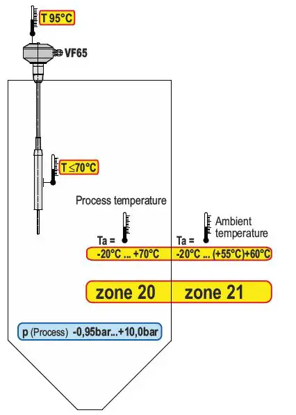 MOLLET VF6 Vibro Level Indicator-18
