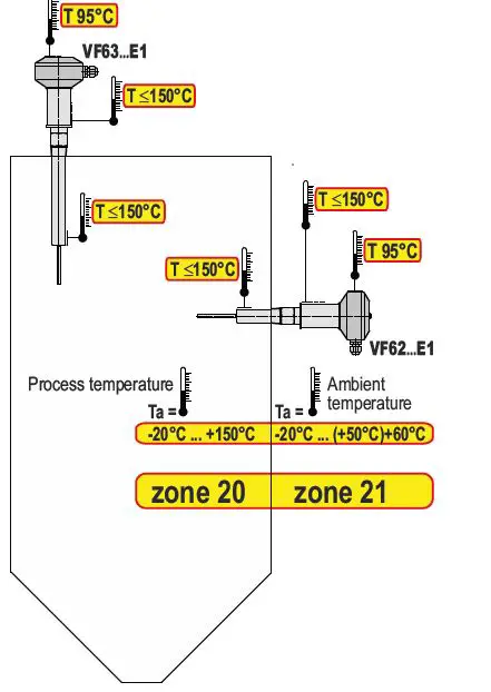 MOLLET VF6 Vibro Level Indicator-20