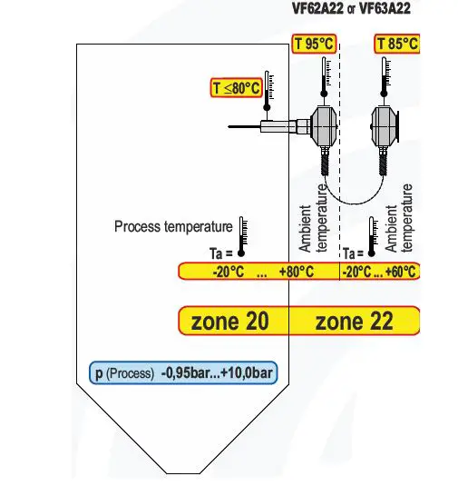 MOLLET VF6 Vibro Level Indicator-22