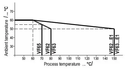 MOLLET VF6 Vibro Level Indicator-23