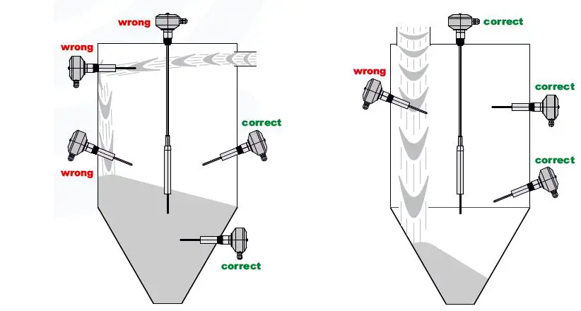 MOLLET VF6 Vibro Level Indicator-7