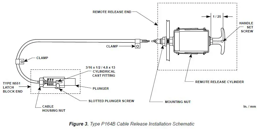 EMERSON Types N551 and N851-1