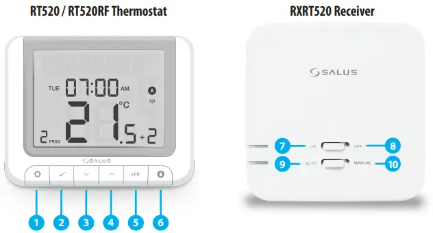 SALUS RT520TX Thermostat - Fig 1