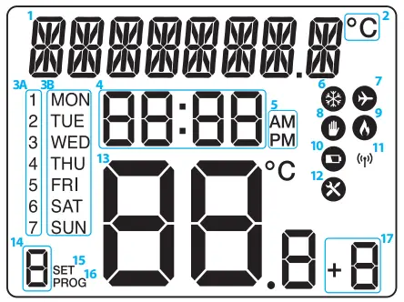 SALUS RT520TX Thermostat - Fig 2