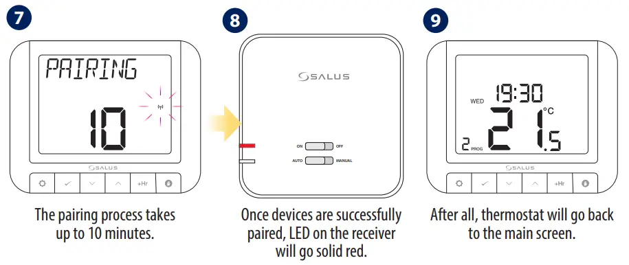 SALUS RT520TX Thermostat - Fig 29