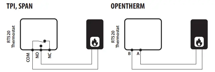 SALUS RT520TX Thermostat - Fig 5
