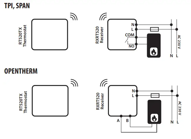 SALUS RT520TX Thermostat - Fig 6