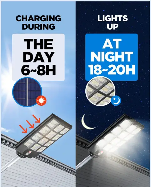 OKPRO-S-1152B-1200W-Solar-Street-Lights-fig-5