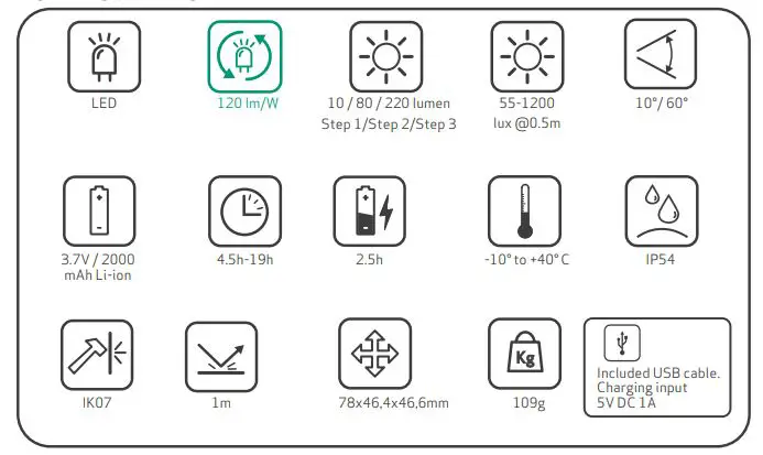 SCANGRIP-03-5627-Zoom-Rechargeable-Headlamp-FIG 1