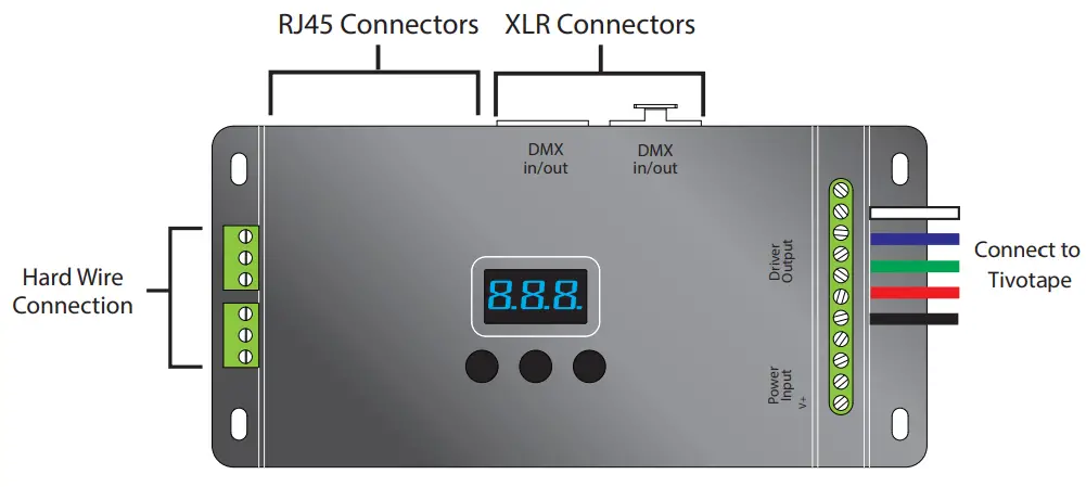 Trace RGBW Basic Wiring Diagram