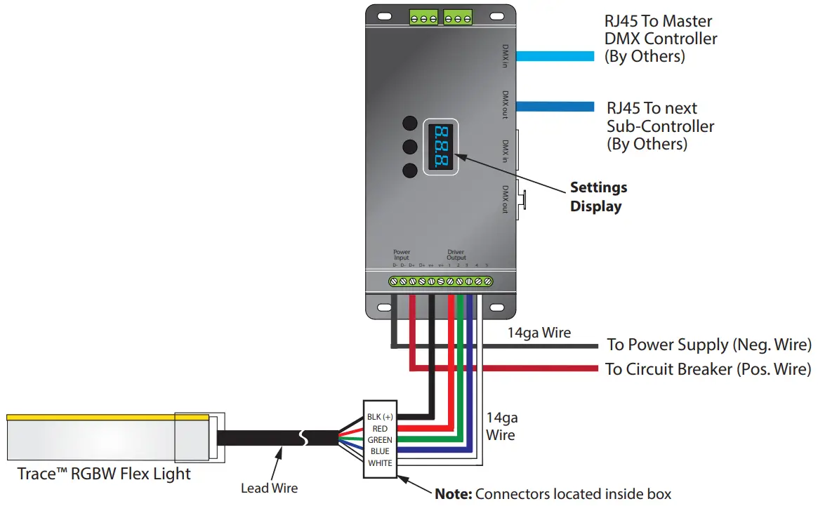 Trace RGBW Basic Wiring Diagram