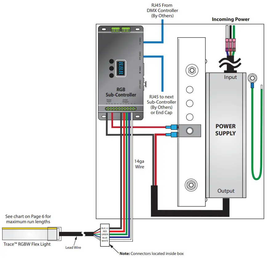 Trace RGBW Basic Wiring Diagram