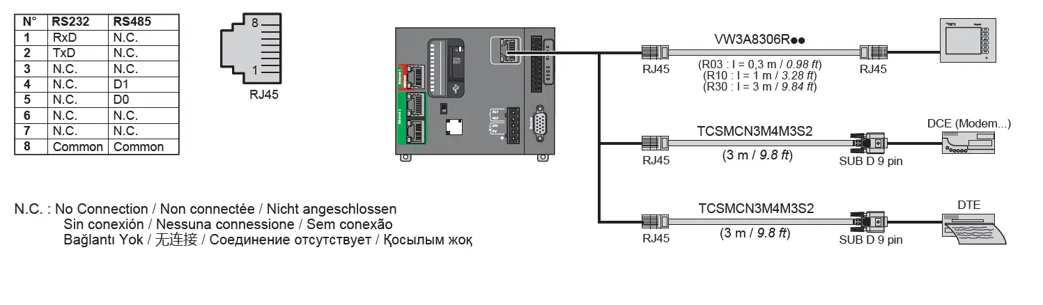 Schneider Electric TM262L01MESE8T Logic Controller Modicon 11