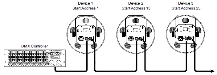 eurolite-Derby-Z-4000-LED Light-Effect-FIG-4