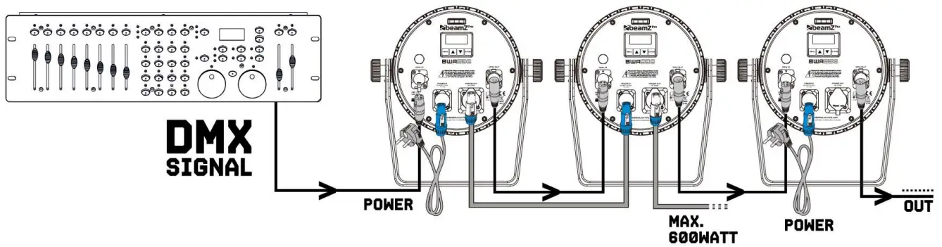 beamZ Pro BAC503 LED PAR Light - output of the controlle