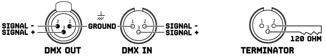 beamZ Pro BAC503 LED PAR Light - terminating resistor