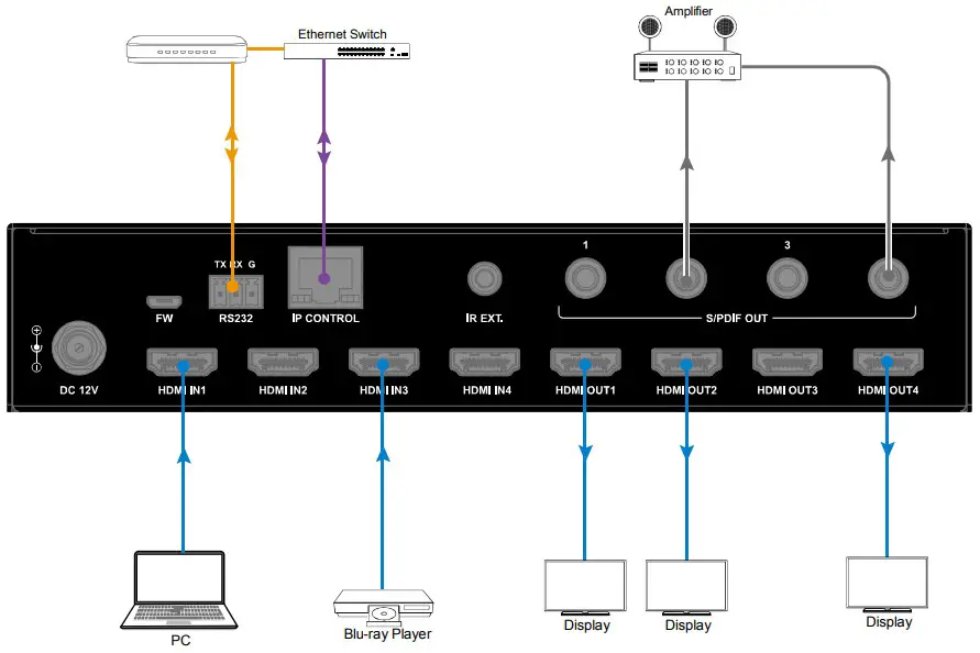 Installation and Wiring