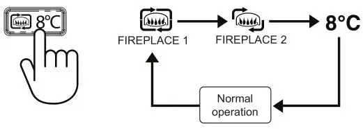 Toshiba RB-RXS33-E Wireless Infra-red Remote Controller - Fireplace and 8°C Heating Operation