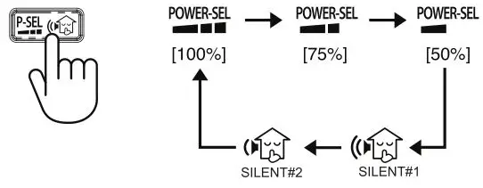 Toshiba RB-RXS33-E Wireless Infra-red Remote Controller - Power-Selection and Silent Operation (Outdoor Unit)