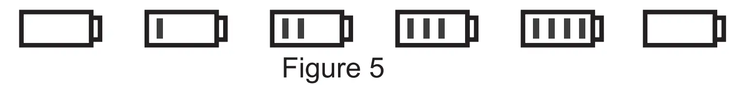 Measurement Preparations