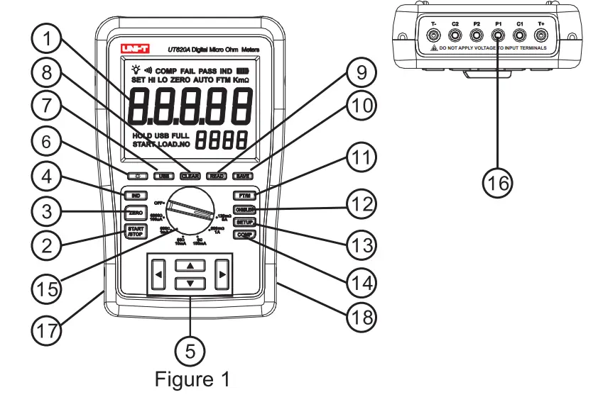 Meter Structural Description