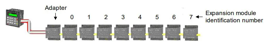 UNITRONICS IO-PT400 I-O Expansion Modules User Guide - Addressing I Os on Expansion Modules
