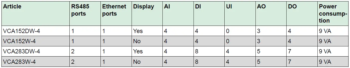 REGIN-CorrigoArdo-Pre-Programmed-24-V-Ventilation-Controller-FIG-2