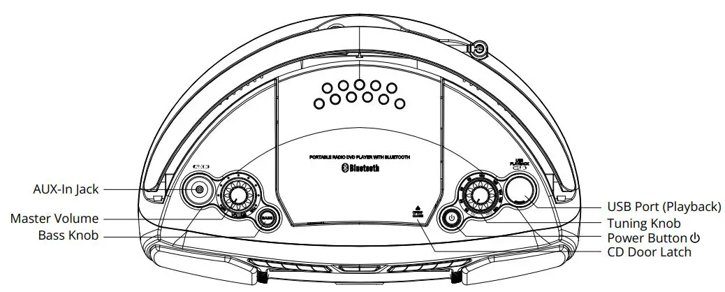 aiwa-AI7001-Portable-Media-Boombox-fig 3