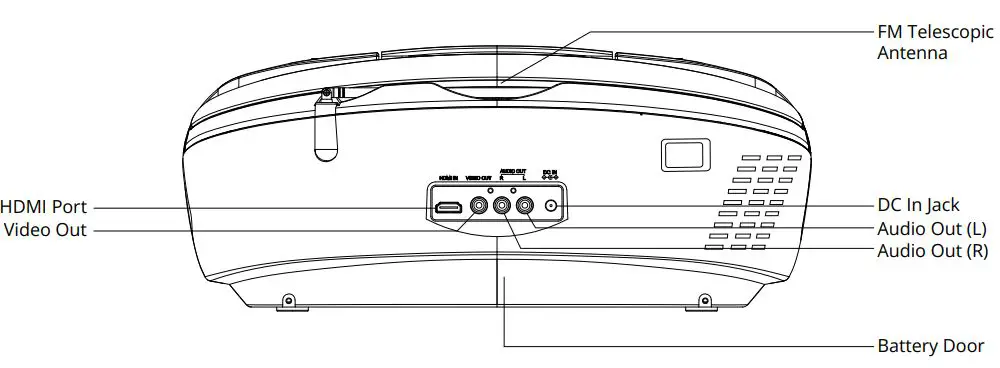 aiwa-AI7001-Portable-Media-Boombox-fig 5