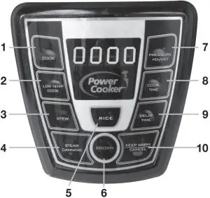 Digital Control Panel - Overview