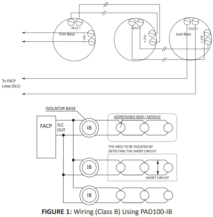 Field Wiring Diagram(s) for PAD100-IB