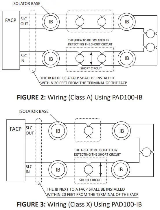 Field Wiring Diagram(s) for PAD100-IB