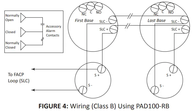 Field Wiring Diagram(s) for PAD100-RB