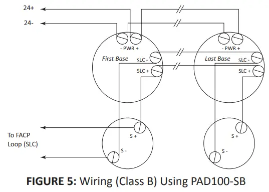 Field Wiring Diagram(s) for PAD100-SB