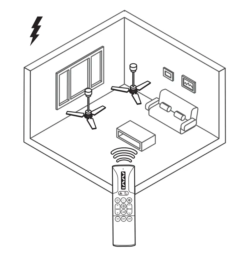 Remote Control Synchronization