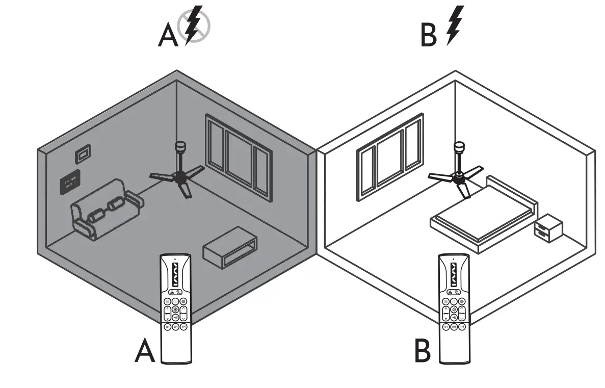 Remote Control Synchronization