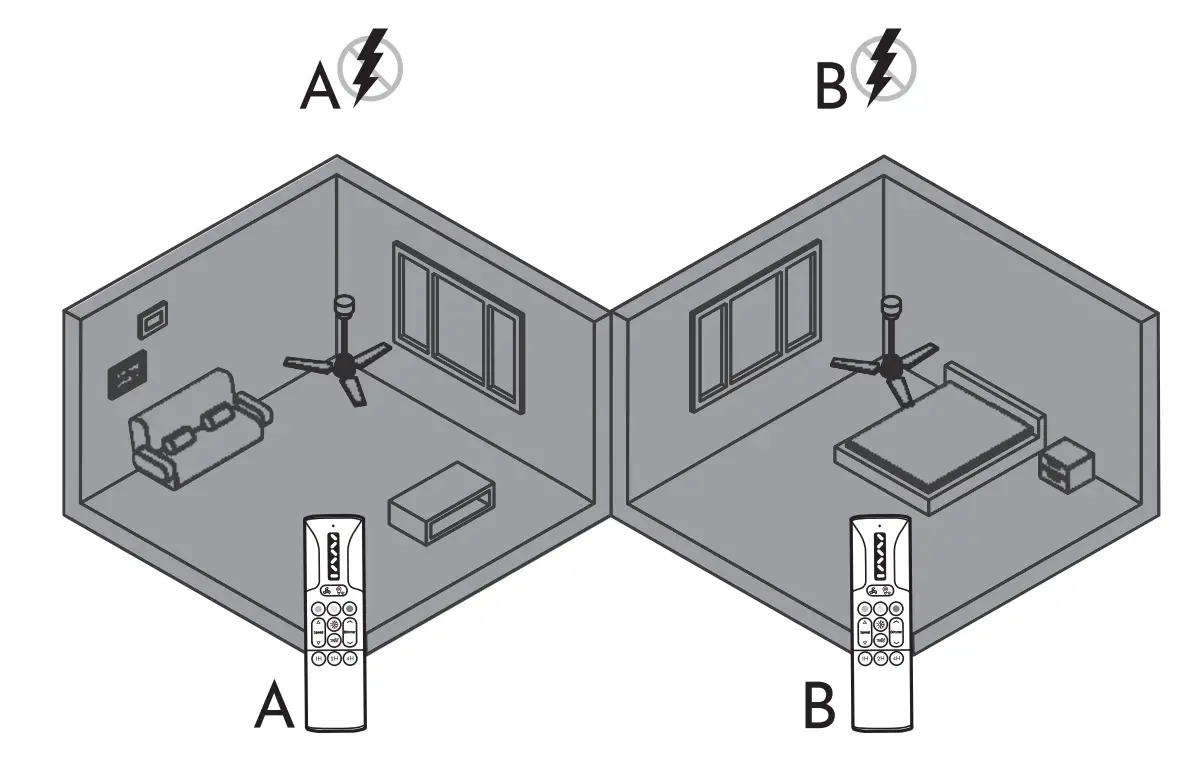 Remote Control Synchronization
