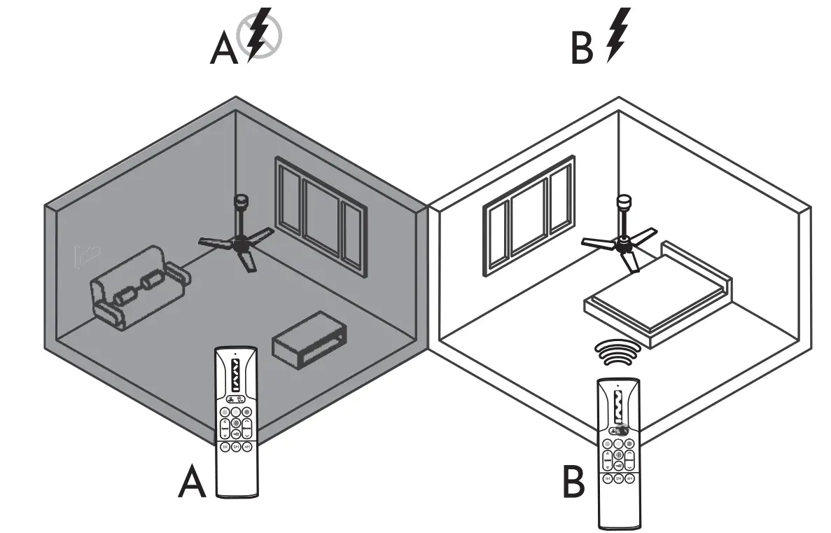Remote Control Synchronization
